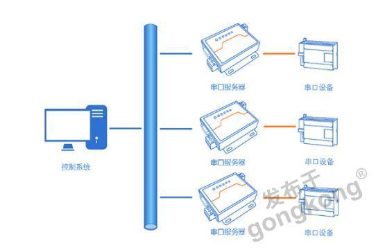 如何通过不同方式连接到服务器?