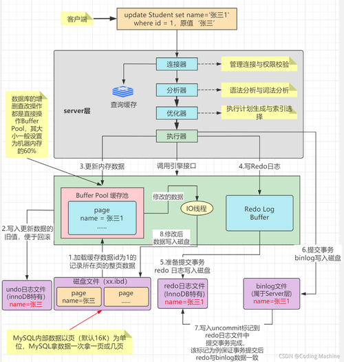 MySQL数据库备份机制,内存备份是如何工作的?