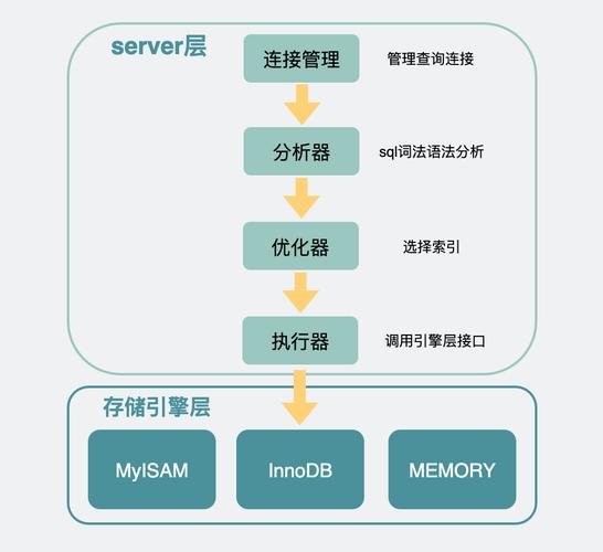 如何优化MySQL数据库实例化及其他相关参数以提升性能?