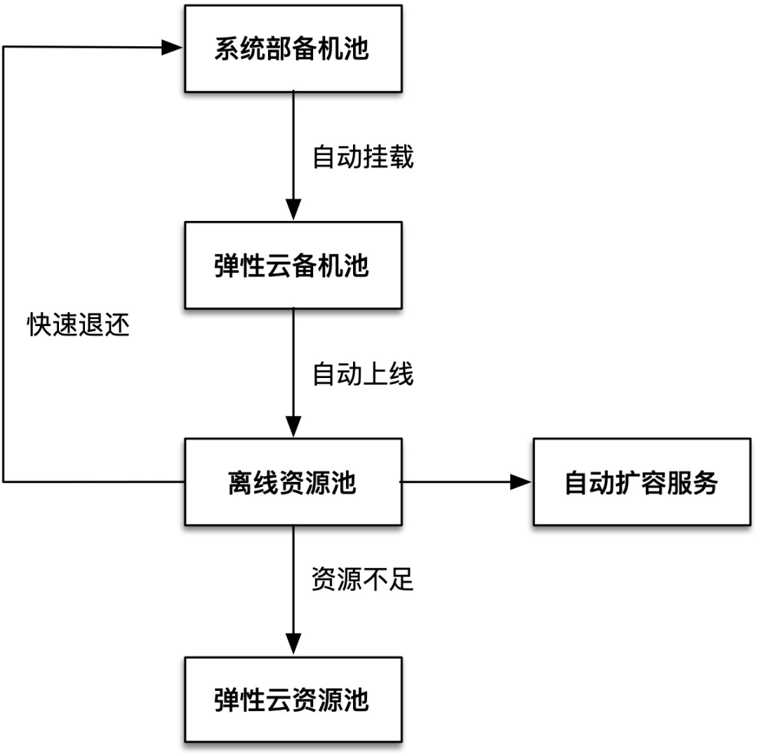 图片 图片