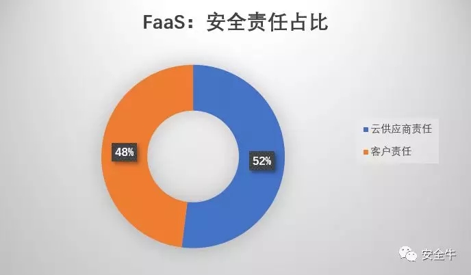 无服务器计算:功能与基础设施即服务 无服务器计算:功能与基础设施即服务