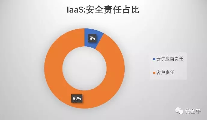 无服务器计算:功能与基础设施即服务 无服务器计算:功能与基础设施即服务
